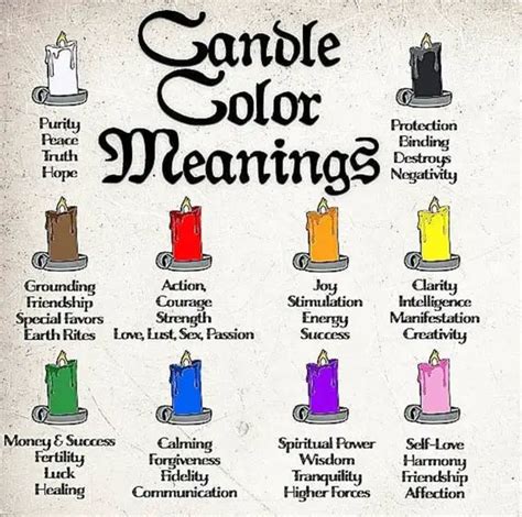 The Ancient Origins of Color Magic Candles